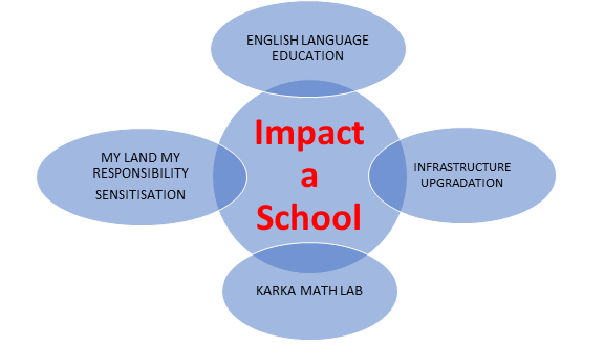 Educate And Empower