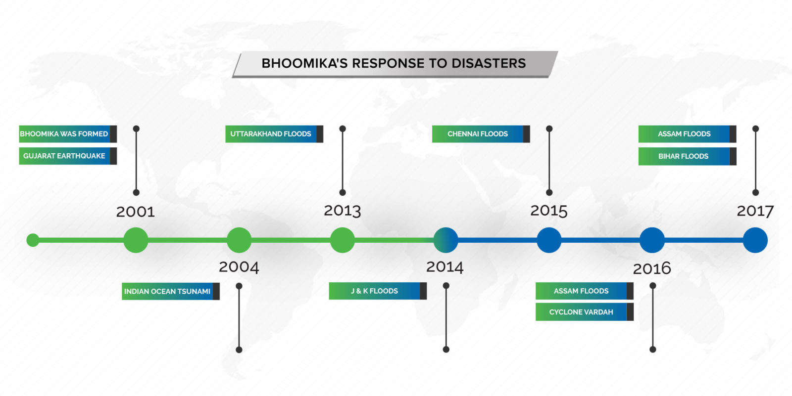 About Us Initiatives impact 1