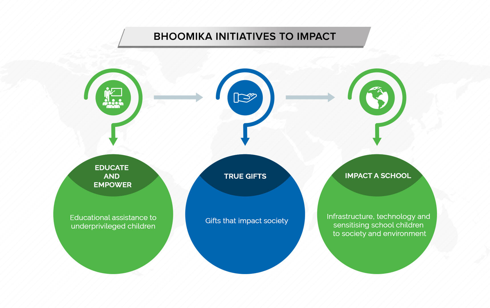 About Us Initiatives impact 2