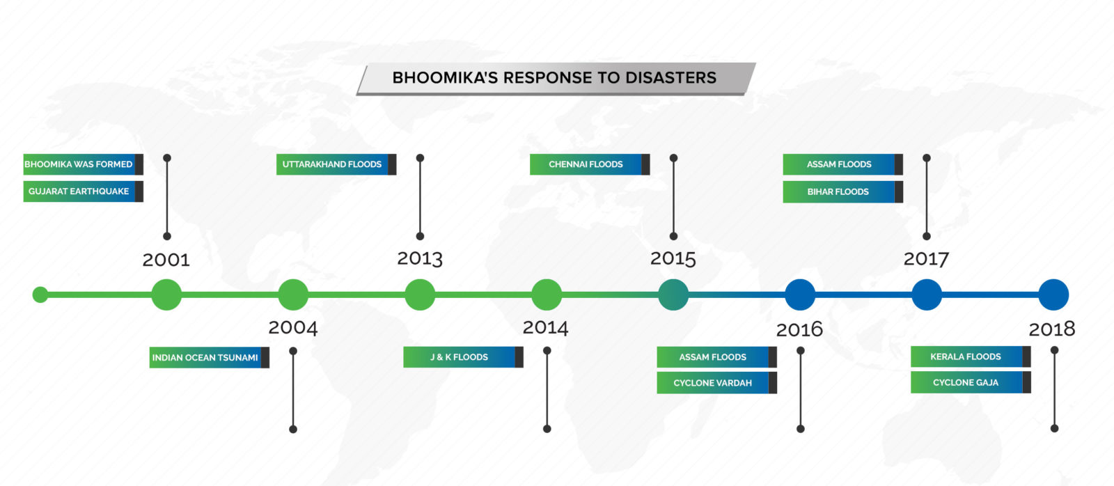 About Us - Bhoomika's Response to Disasters
